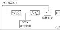 240V高壓直流電源在航天通信系統(tǒng)中的應用探討
