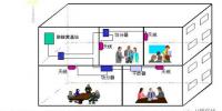 實(shí)用！室內(nèi)分布系統(tǒng)工作原理基礎(chǔ)知識