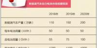 2018動力電池市場洗牌在即？
