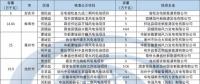 安徽省風電開發(fā)近況簡析【附2017年風電核準項目匯總】