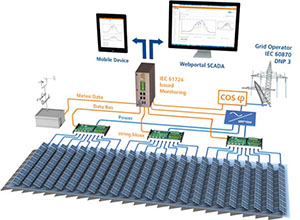 Gantner承建埃及230MW光伏電站監(jiān)控項目