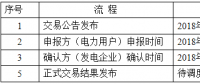 關(guān)于開展2018年遼寧省電力用戶與發(fā)電企業(yè)第一次雙邊交易的通知