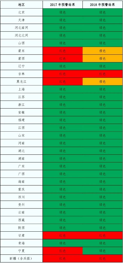 2018年中國風(fēng)電五大關(guān)注點！