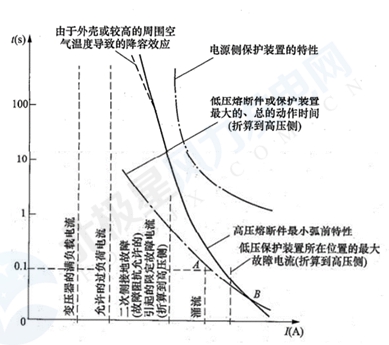 《GB 51096風(fēng)力發(fā)電場設(shè)計(jì)規(guī)范》部分條文解讀連載（一）