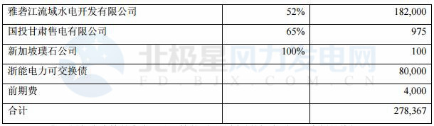國投電力：2017年凈利潤32.32億元 已投產(chǎn)控股風(fēng)電裝機(jī)98.6萬千瓦