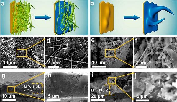 西北工業(yè)大學(xué)Nano Letters：多孔介質(zhì)中鋰枝晶生長(zhǎng)抑制機(jī)理