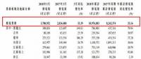 龍源電力3月風(fēng)電發(fā)電量37.81億千瓦時 同比增加33.39%