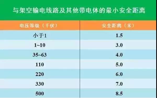 線路上裝了高清“電子眼”，專拍違章施工的你~