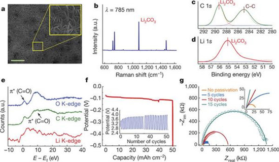 “鋰空氣電池”在美國(guó)面世 儲(chǔ)能最高可達(dá)鋰離子電池5倍