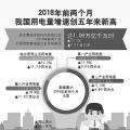 用電量增速創(chuàng)5年新高說明了什么？