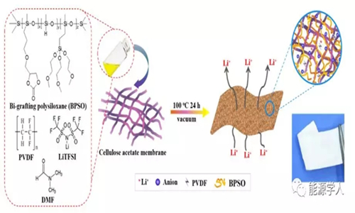 北科大制備新型電解質(zhì) 有效改善全固態(tài)鋰硫電池循環(huán)穩(wěn)定性