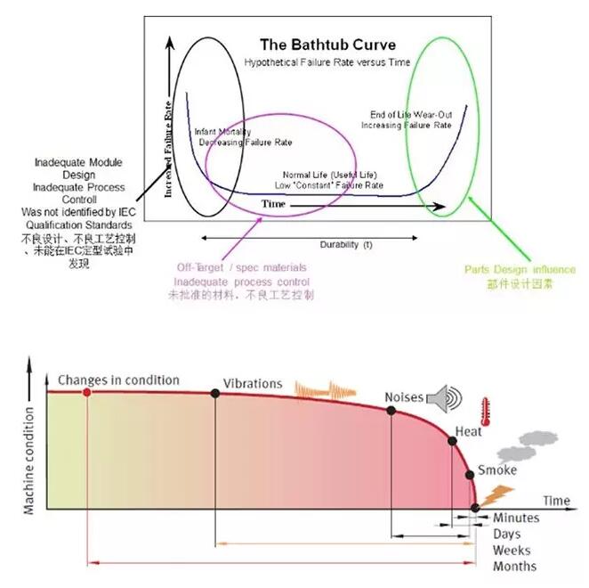全球首個(gè)國家級風(fēng)電機(jī)組延壽標(biāo)準(zhǔn)發(fā)布！
