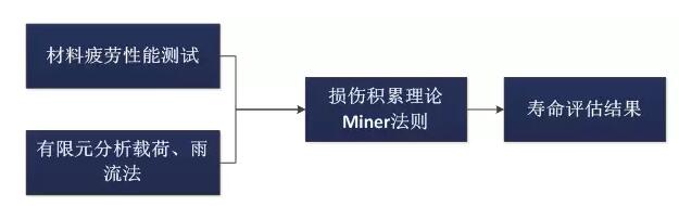 全球首個(gè)國家級風(fēng)電機(jī)組延壽標(biāo)準(zhǔn)發(fā)布！