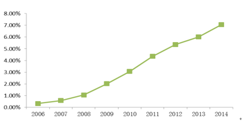 秦海巖：內(nèi)蒙風(fēng)電 令人匪夷所思的1963