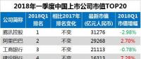 最新中國上市公司市值500強：?？低?、正泰、中天等多家電氣企業(yè)入榜