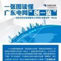 一張圖讀懂 | 廣東電網(wǎng)如何創(chuàng)建世界一流企業(yè)？