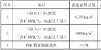 脫硫系統(tǒng)超低排放改造<font color=
