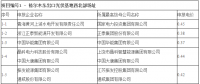 最低電價0.31元/kWh！青海格爾木、德令哈光伏領(lǐng)跑基地電價出爐