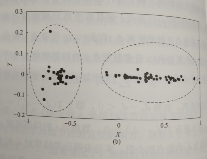 互聯(lián)網(wǎng)環(huán)境下智慧售電關(guān)鍵技術(shù)——評(píng)估技術(shù)