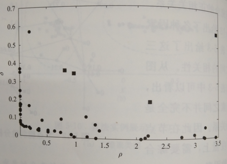 互聯(lián)網(wǎng)環(huán)境下智慧售電關(guān)鍵技術(shù)——評(píng)估技術(shù)