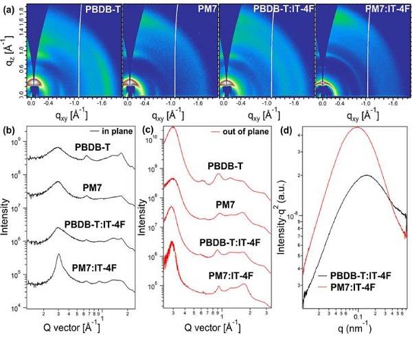 氯取代兩維共軛聚合物——甲苯制備聚合物太陽(yáng)能電池效率達(dá)到13.1%