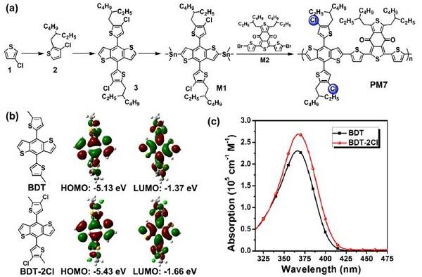 氯取代兩維共軛聚合物——甲苯制備聚合物太陽(yáng)能電池效率達(dá)到13.1%