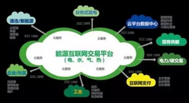 看了這篇，你就懂了能源互聯(lián)網(wǎng)！