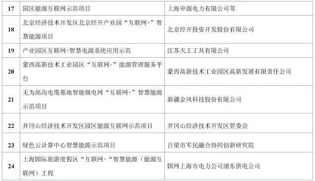 看了這篇，你就懂了能源互聯(lián)網(wǎng)！