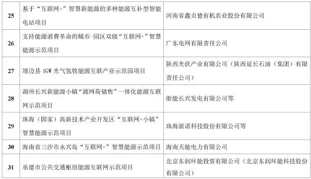 看了這篇，你就懂了能源互聯(lián)網(wǎng)！