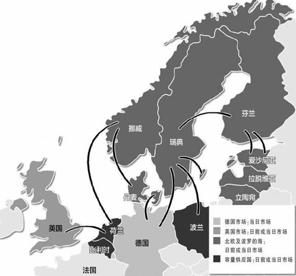 國內(nèi)外區(qū)域電力市場(chǎng)的發(fā)展、分析與建議