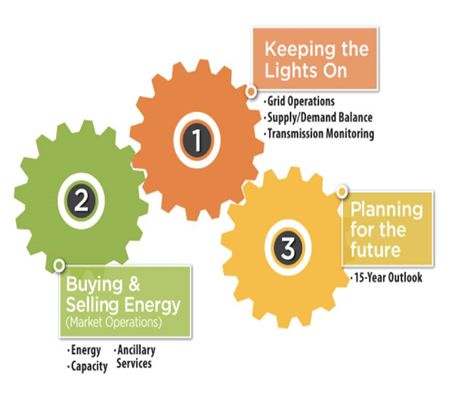 國內(nèi)外區(qū)域電力市場(chǎng)的發(fā)展、分析與建議