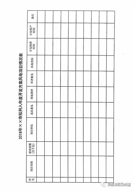 今日截止！山西發(fā)改委要求各市上報2018年風電開發(fā)