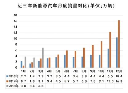 新能源汽車一季度迎開(kāi)門紅 私人充電樁共享模式漸成規(guī)模