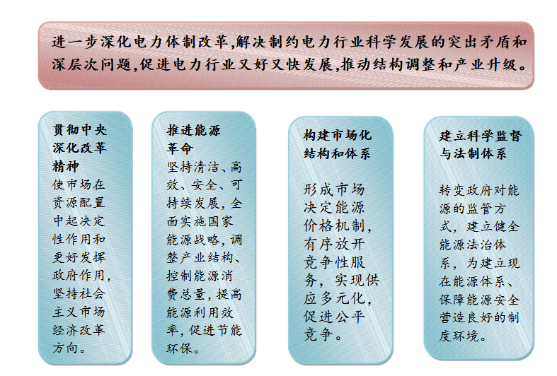 成立售電公司相關(guān)政策你了解嗎？