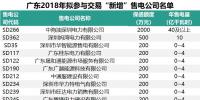 七億！廣東有三分之一的售電公司遞交保函