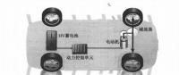 新能源電動(dòng)汽車(chē)資訊，純電動(dòng)汽車(chē)驅(qū)動(dòng)系統(tǒng)電力如何傳輸方向