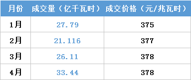 江蘇今年月競讓利1.5億 不足廣東1/4！