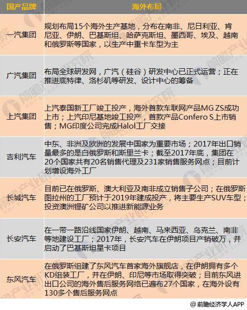 十張圖了解七大國(guó)產(chǎn)汽車(chē)2017年報(bào)看點(diǎn)：新能源汽車(chē)布局多