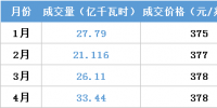 江蘇今年月競(jìng)讓利1.5億 不足廣東1/4！