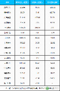 16家上市車企2017年業(yè)績及新能源規(guī)劃盤點(diǎn)