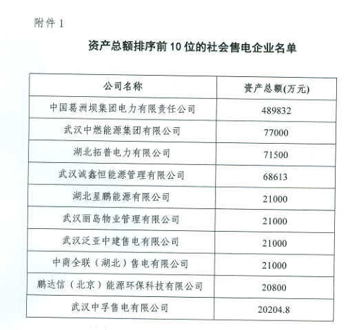 【湖北電力交易中心】《關于報名參選湖北電力市場管理委員會委員候選人的通知》