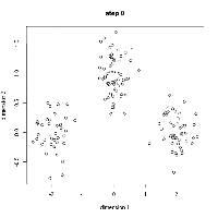 數據科學家必須要掌握的5種<font color=