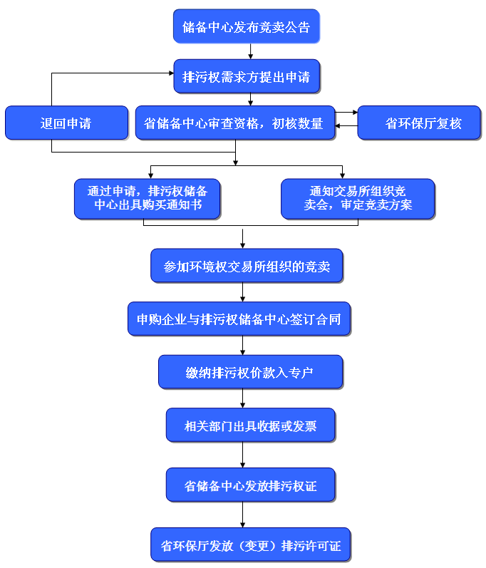 【陜西環(huán)境權<font color=