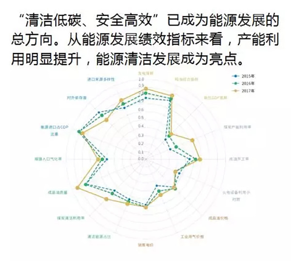 電力規(guī)劃設(shè)計(jì)總院：預(yù)計(jì)中國今年全社會用電量增速超過4%