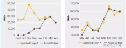 海上風(fēng)電哪家強(qiáng)？學(xué)習(xí)英國(guó)好榜樣