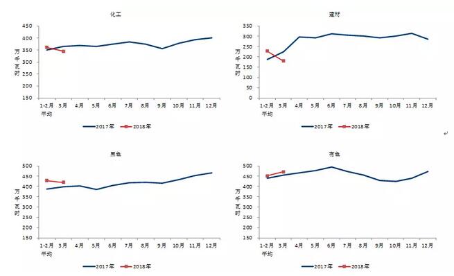 中電聯(lián)：2018年一季度并網(wǎng)風(fēng)電1.7億千瓦、風(fēng)電發(fā)電量978億千瓦時(shí)、風(fēng)電投資66億元（附數(shù)據(jù)）
