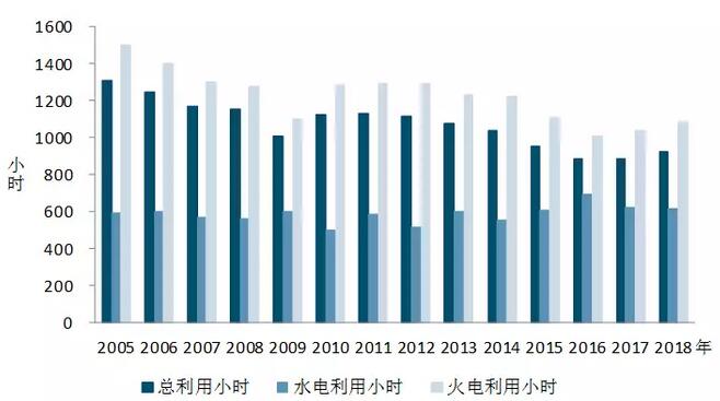 中電聯(lián)：2018年一季度并網(wǎng)風(fēng)電1.7億千瓦、風(fēng)電發(fā)電量978億千瓦時(shí)、風(fēng)電投資66億元（附數(shù)據(jù)）