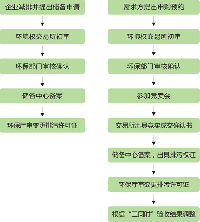 【陜西<font color=