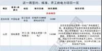 周見(jiàn)｜涉2428MW火電項(xiàng)目、860MW風(fēng)電項(xiàng)目...22個(gè)電力項(xiàng)目<font color=