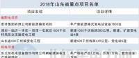 14省807個！2018年省重點能源項目匯總：火電壓縮 新能源發(fā)力 輸電線路全面建設